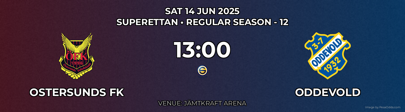 Ostersunds FK vs Oddevold Prediction match poster for Superettan fixture on SAT 14 JUN 2025