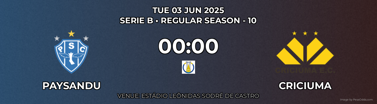 Paysandu vs Criciuma Prediction match poster for Serie B fixture on TUE 03 JUN 2025