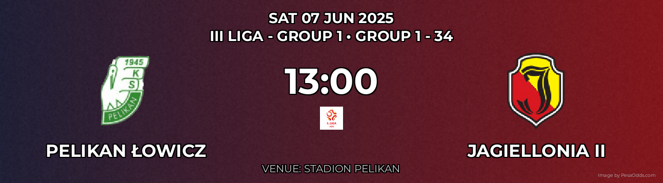 Pelikan Łowicz vs Jagiellonia II Prediction match poster for III Liga - Group 1 fixture on SAT 07 JUN 2025