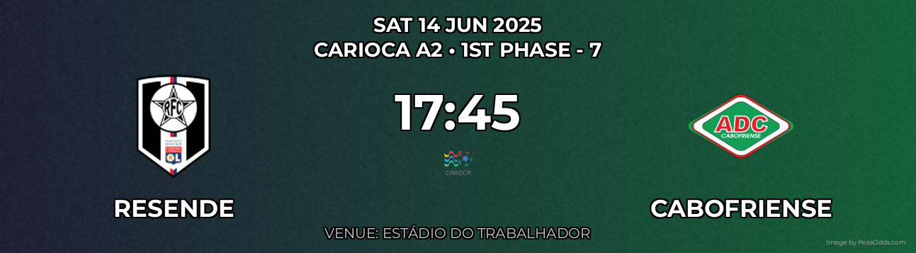 Resende vs Cabofriense Prediction match poster for Carioca A2 fixture on SAT 14 JUN 2025