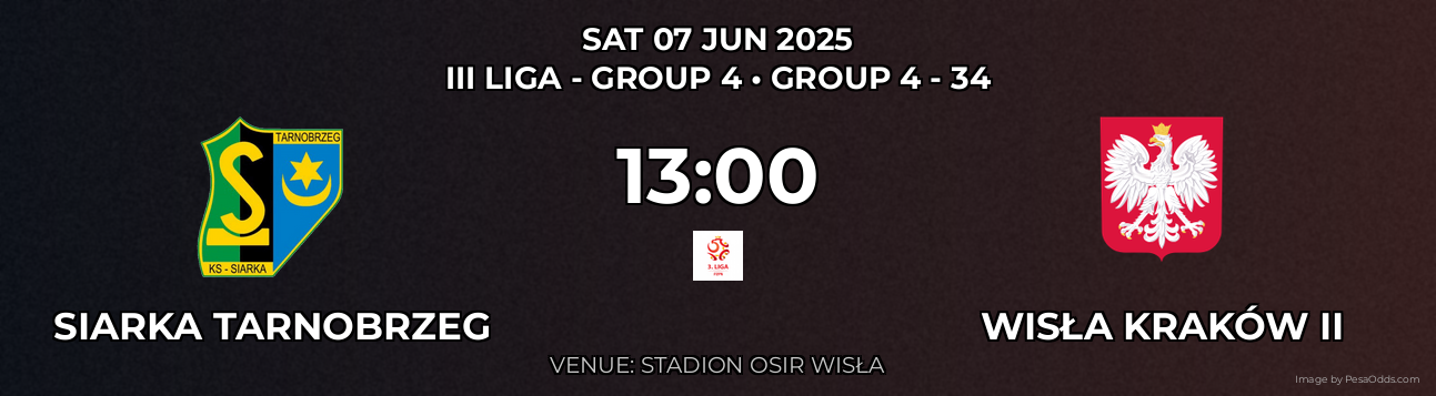Siarka Tarnobrzeg vs Wisła Kraków II Prediction match poster for III Liga - Group 4 fixture on SAT 07 JUN 2025