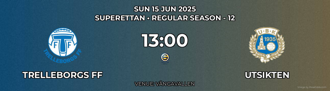 trelleborgs FF vs Utsikten Prediction match poster for Superettan fixture on SUN 15 JUN 2025