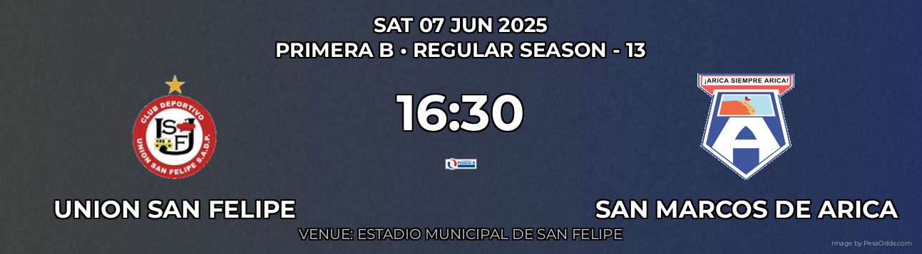 Union San Felipe vs San Marcos de Arica Prediction match poster for Primera B fixture on SAT 07 JUN 2025