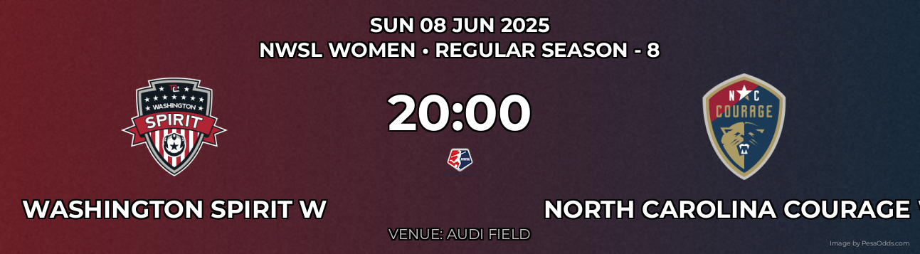 Washington Spirit W vs North Carolina Courage W Prediction match poster for NWSL Women fixture on SUN 08 JUN 2025