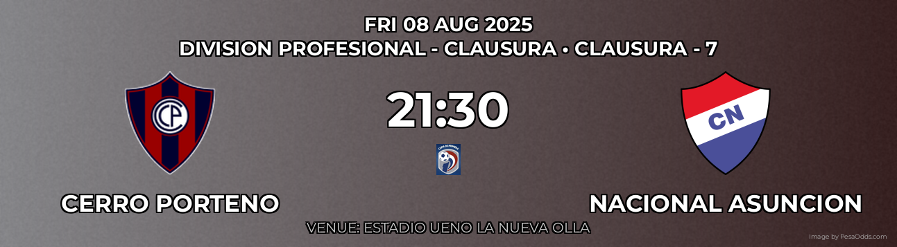 Cerro Porteno vs Nacional Asuncion Prediction match poster for Division Profesional - Clausura fixture on FRI 08 AUG 2025